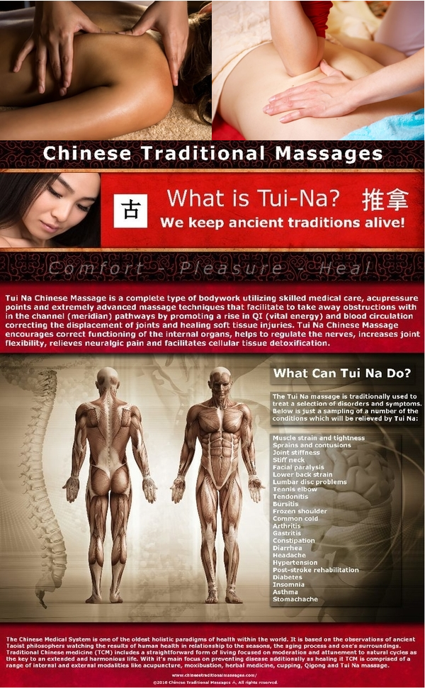 Chinese Massage is Deep Tissue Massage